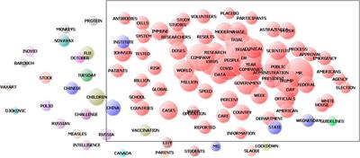 Communicating the “Race” for the COVID-19 Vaccine: An Exploratory Study in Newspapers in the United States, the United Kingdom, and Brazil